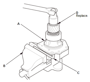 Continuously Variable Transmission (CVT) - Testing & Troubleshooting